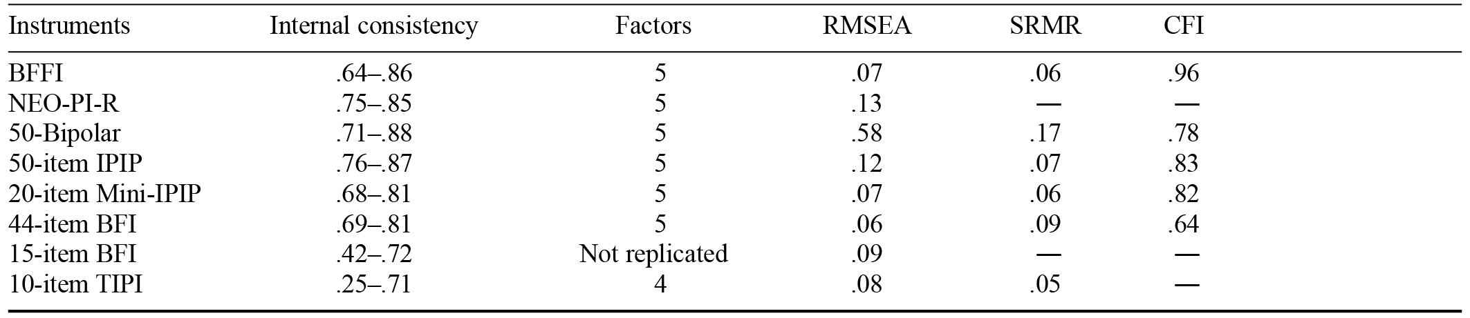 Table/Figure