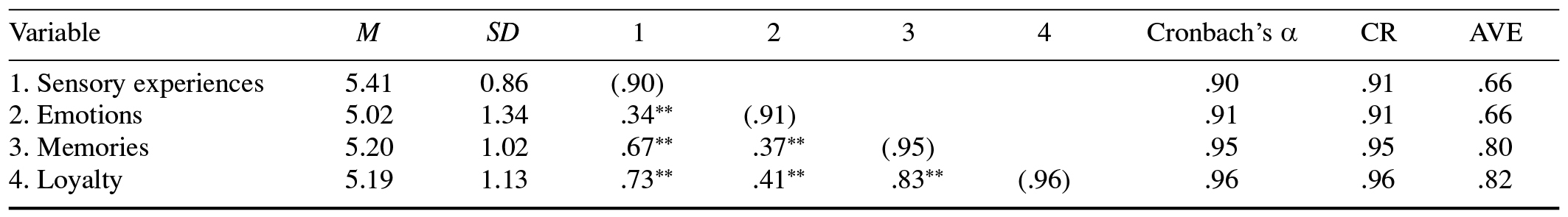 Table/Figure