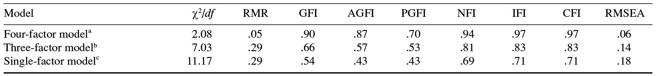 Table/Figure