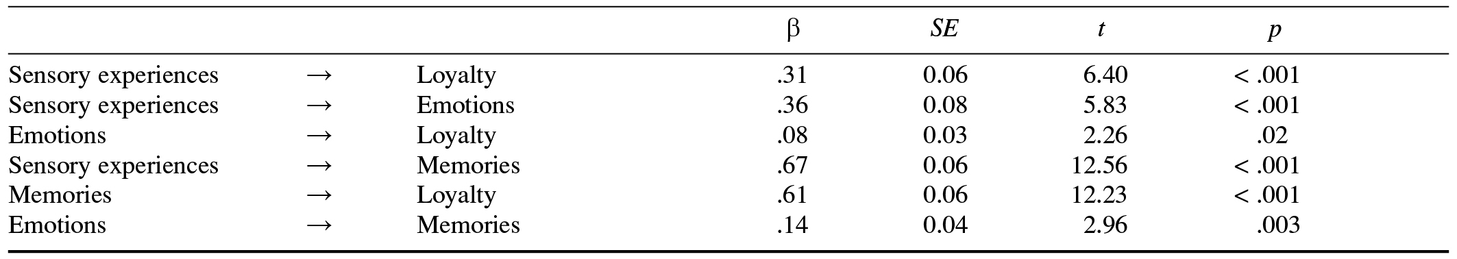 Table/Figure