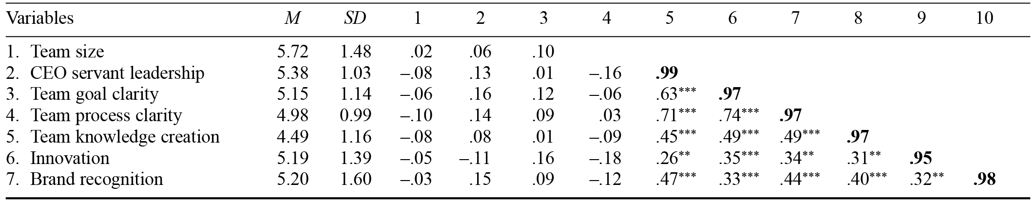 Table/Figure