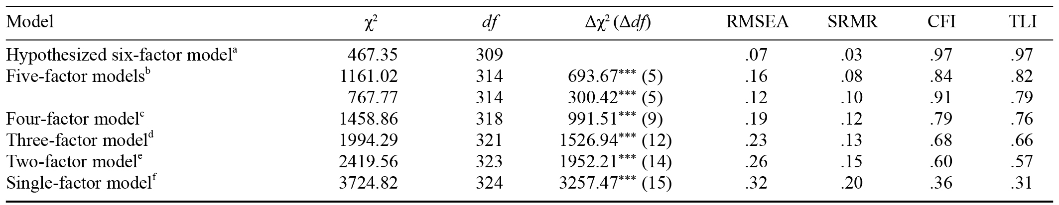 Table/Figure