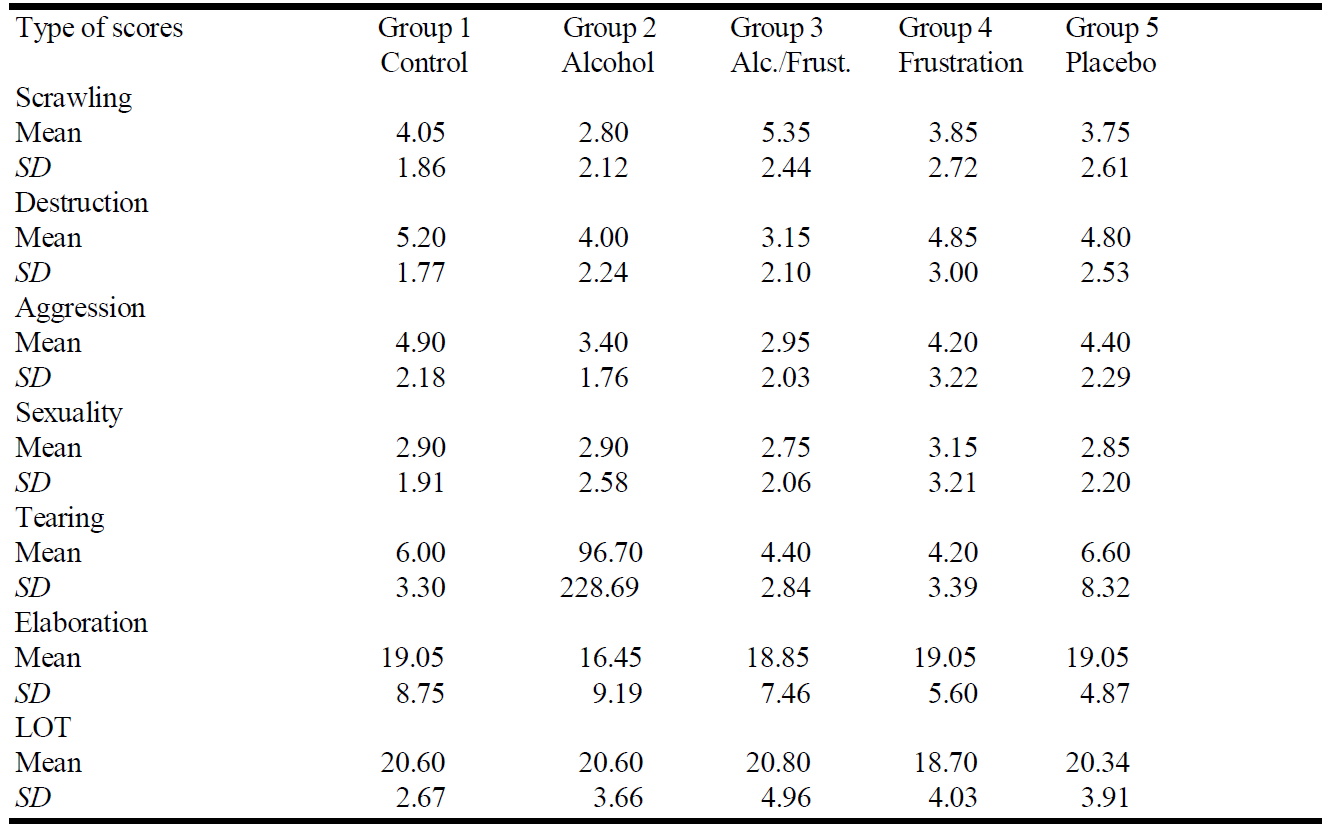 Table/Figure