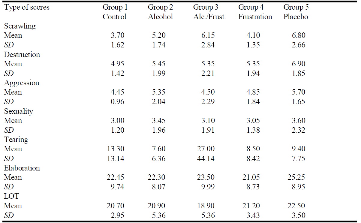 Table/Figure