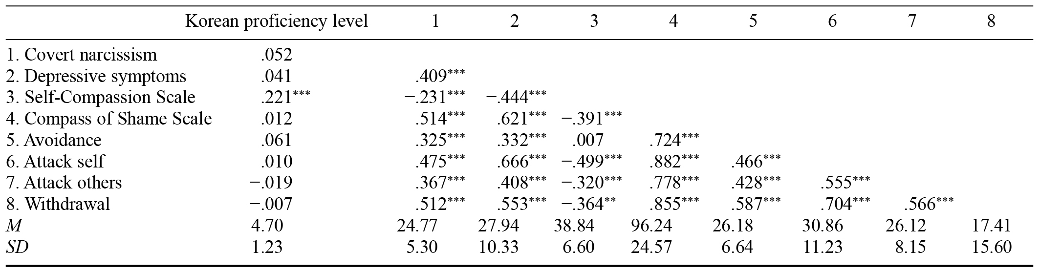 Table/Figure