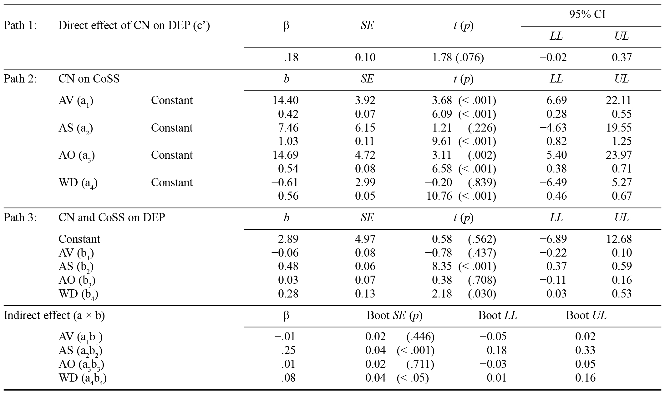 Table/Figure