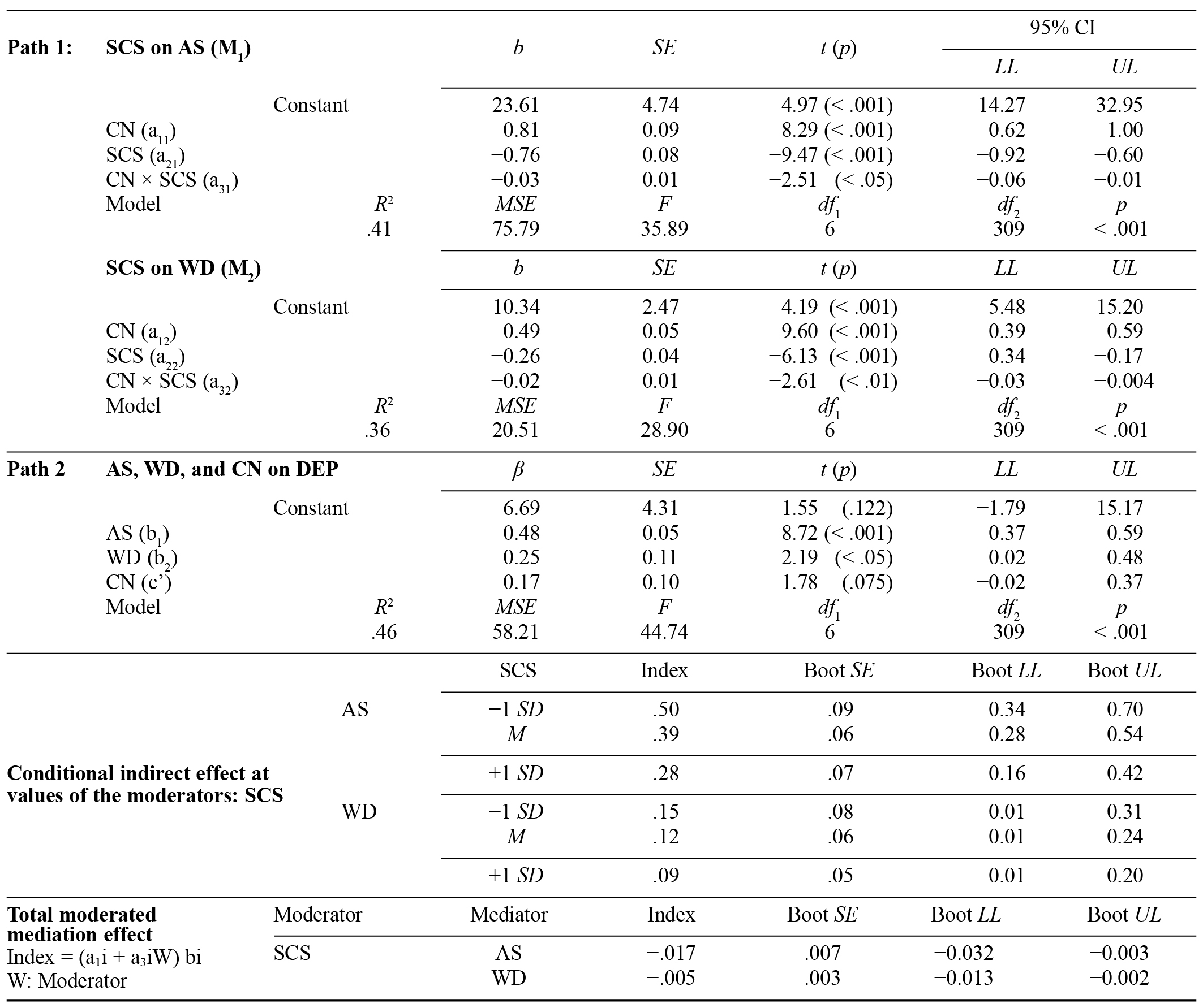 Table/Figure