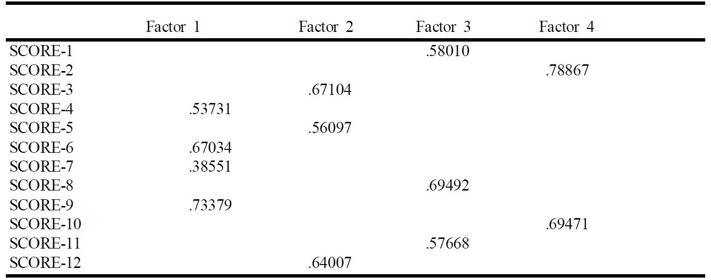 Table/Figure