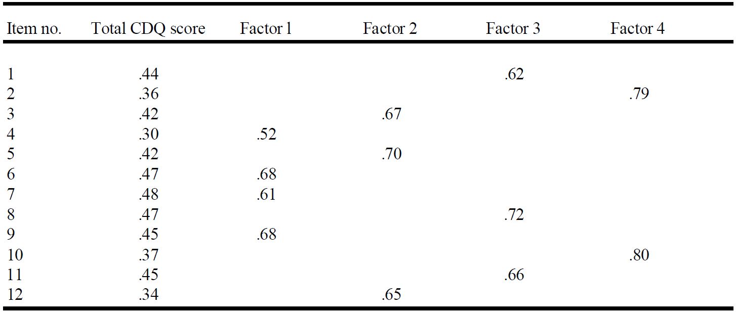 Table/Figure