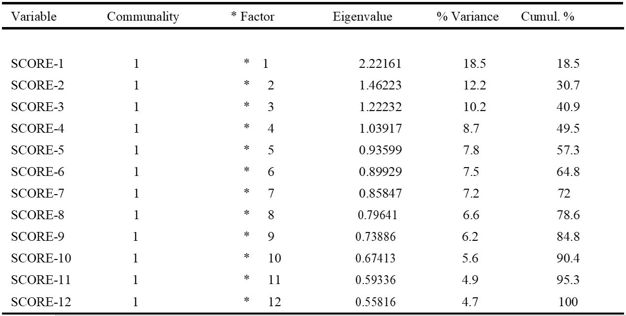 Table/Figure