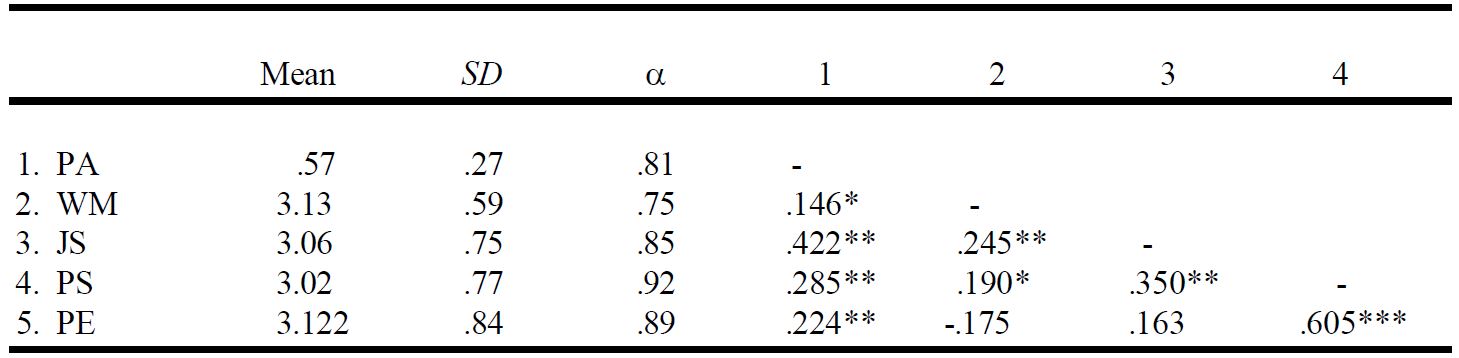 Table/Figure