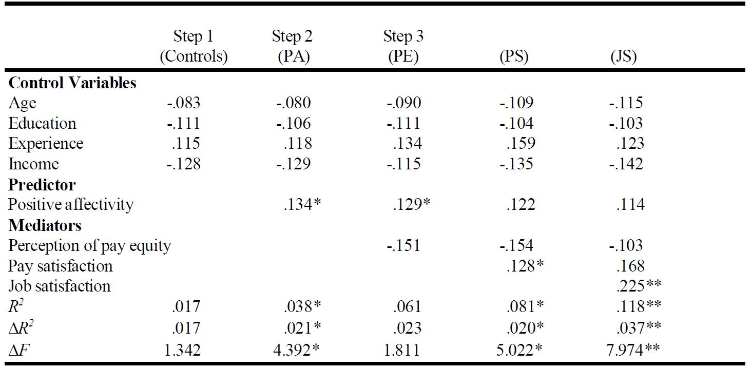 Table/Figure