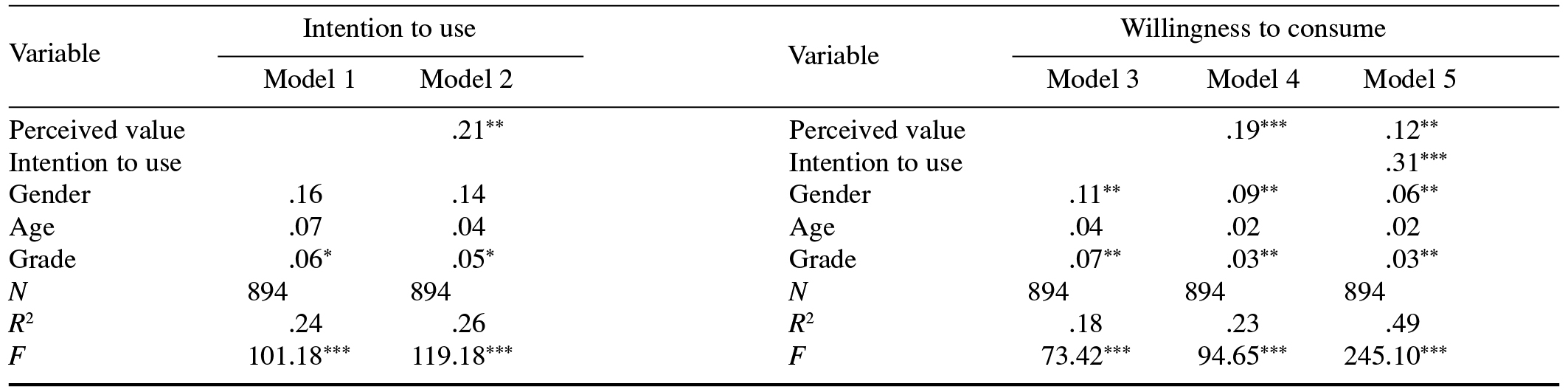 Table/Figure