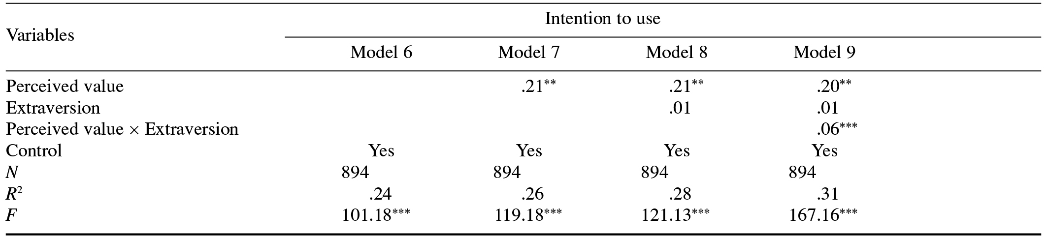 Table/Figure