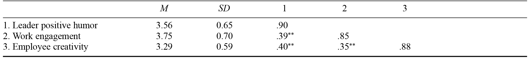 Table/Figure