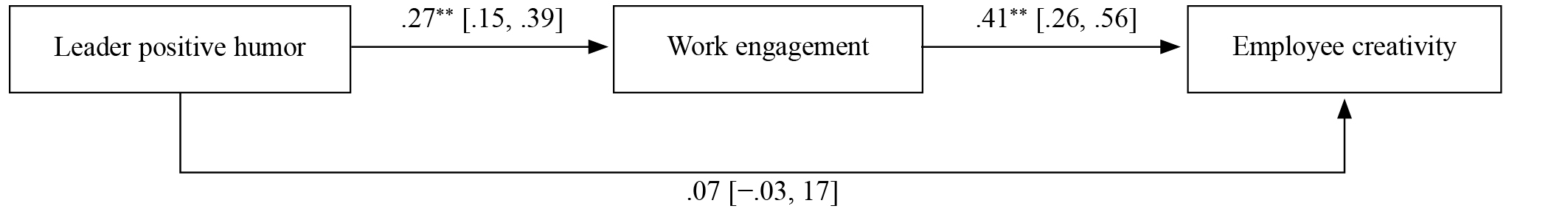 Table/Figure