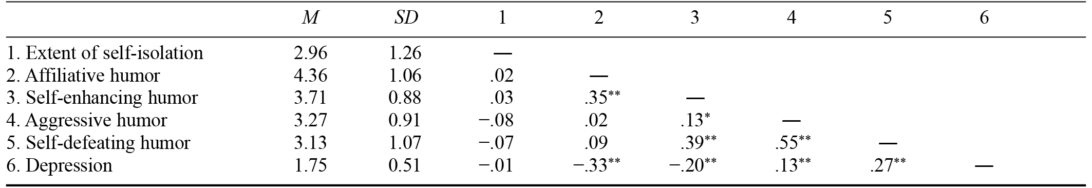 Table/Figure