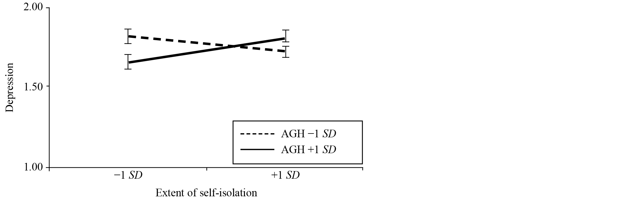 Table/Figure