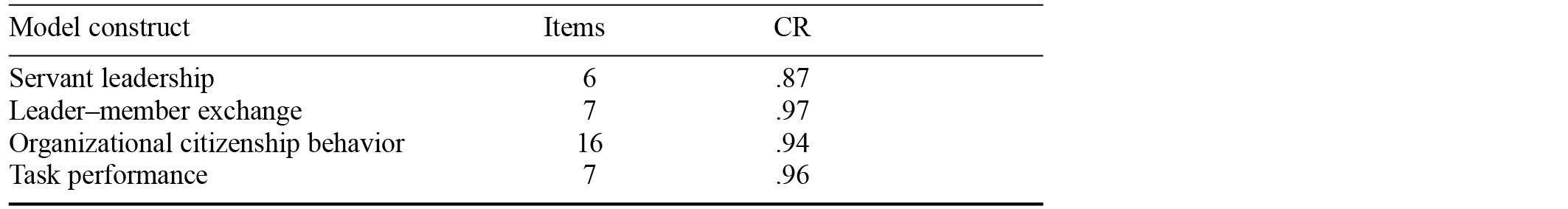 Table/Figure