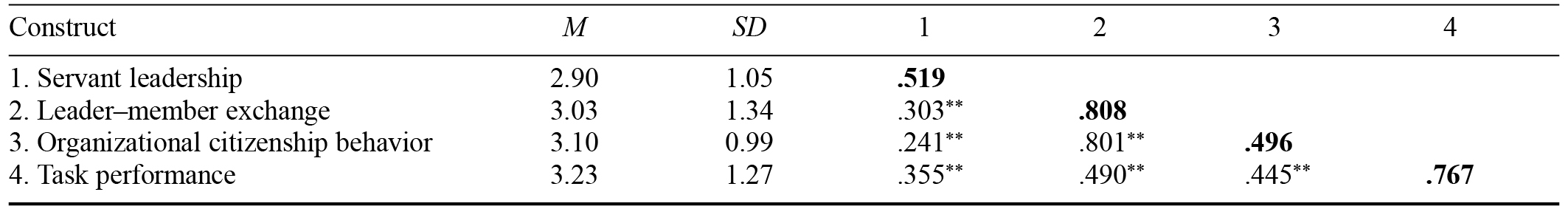 Table/Figure