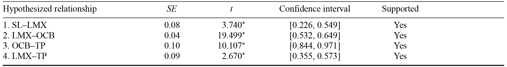 Table/Figure