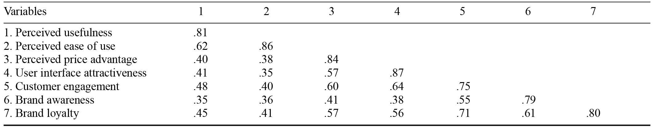 Table/Figure