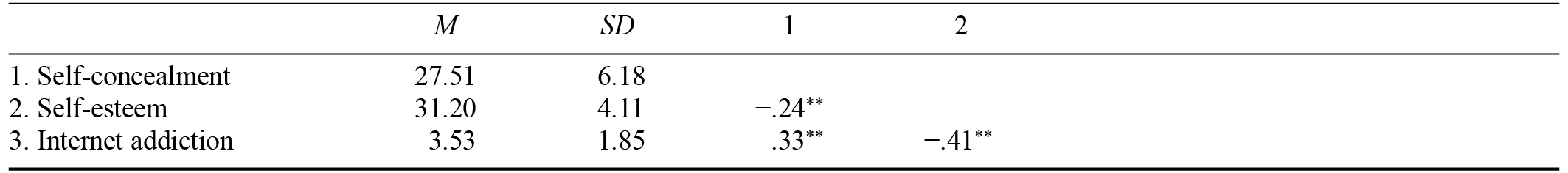 Table/Figure