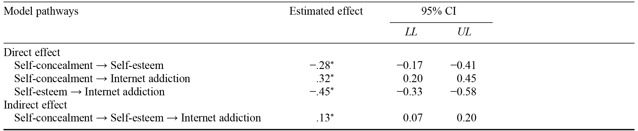 Table/Figure