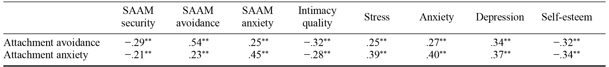 Table/Figure