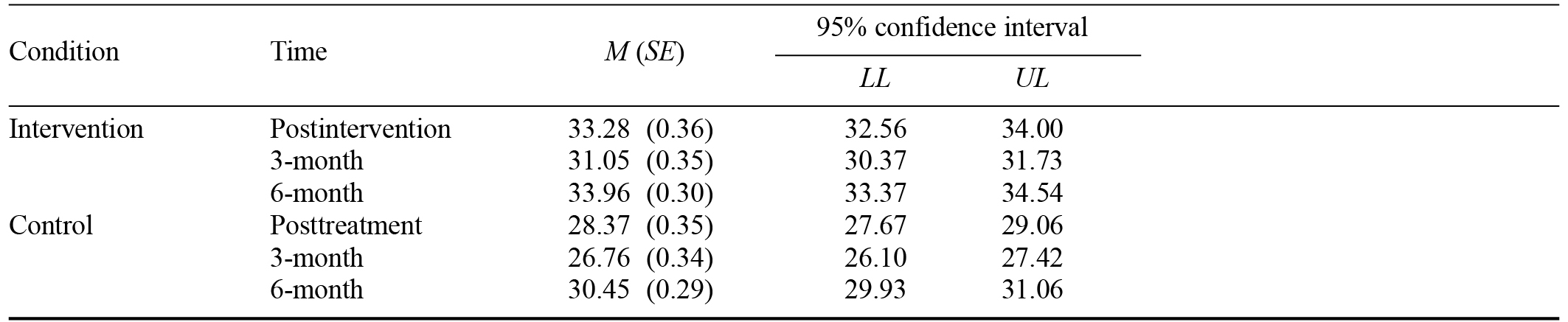 Table/Figure