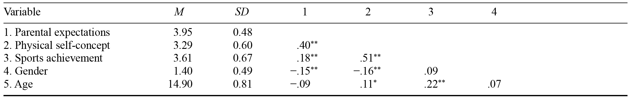 Table/Figure