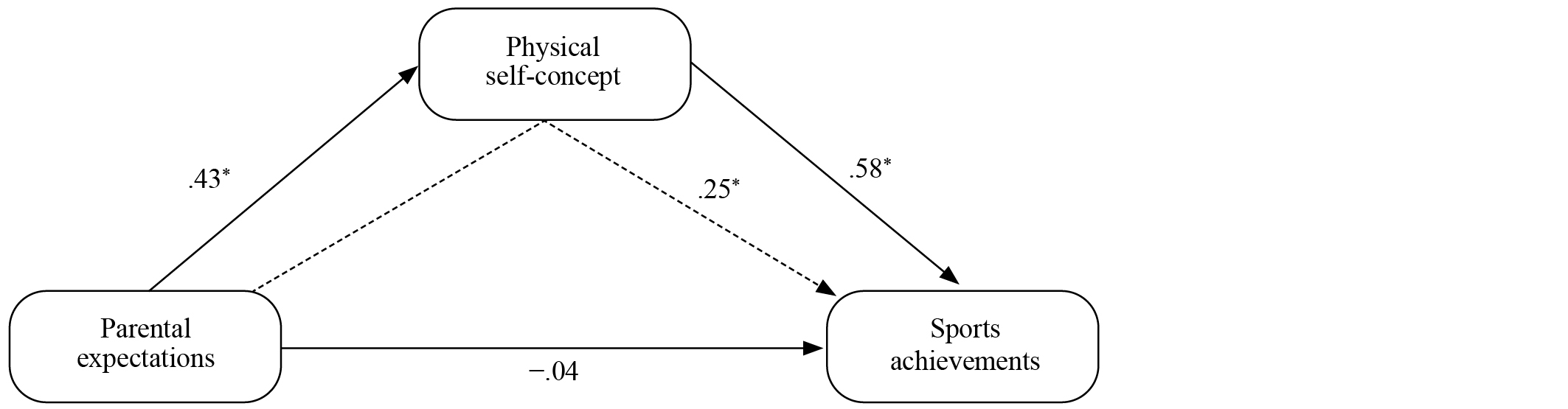 Table/Figure