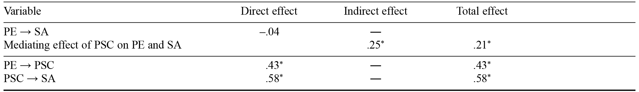 Table/Figure