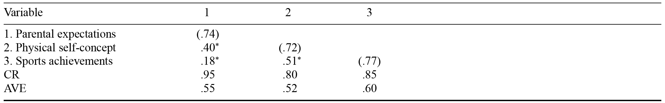 Table/Figure