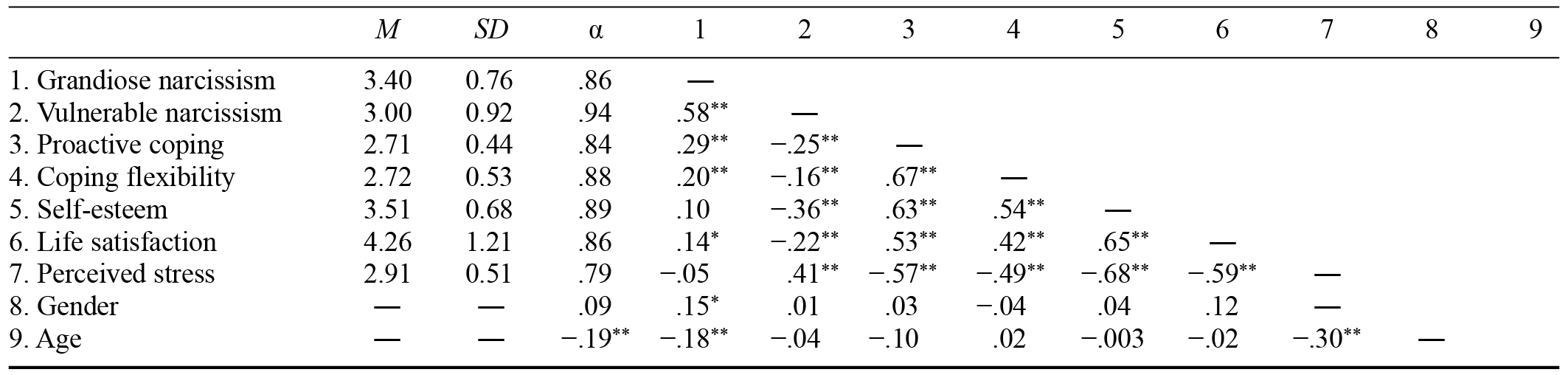 Table/Figure