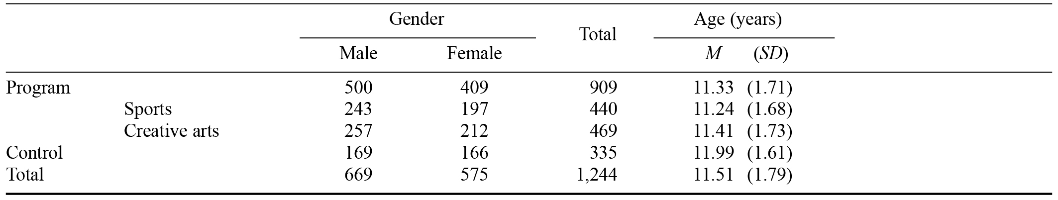 Table/Figure