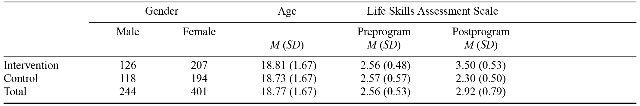 Table/Figure