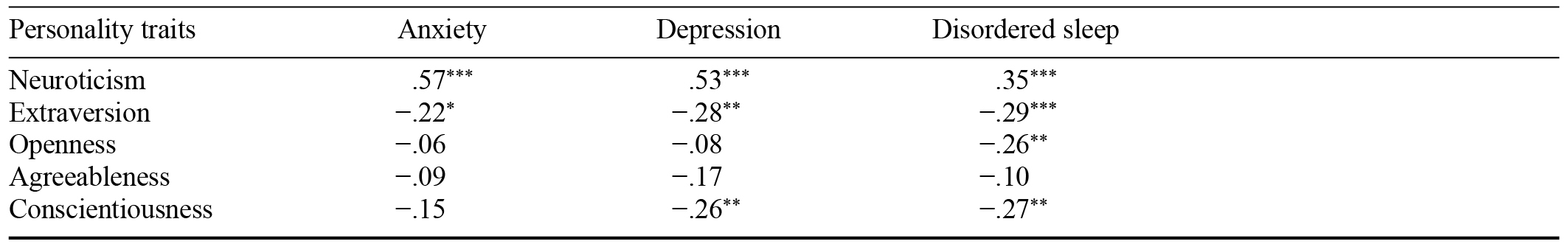 Table/Figure