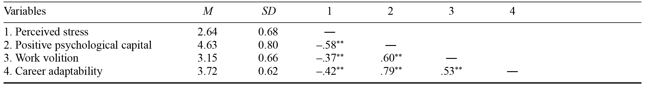 Table/Figure