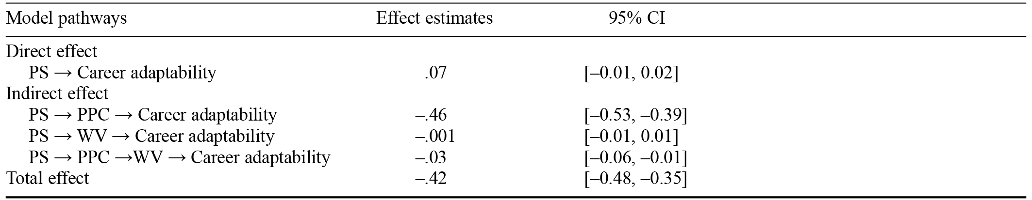 Table/Figure