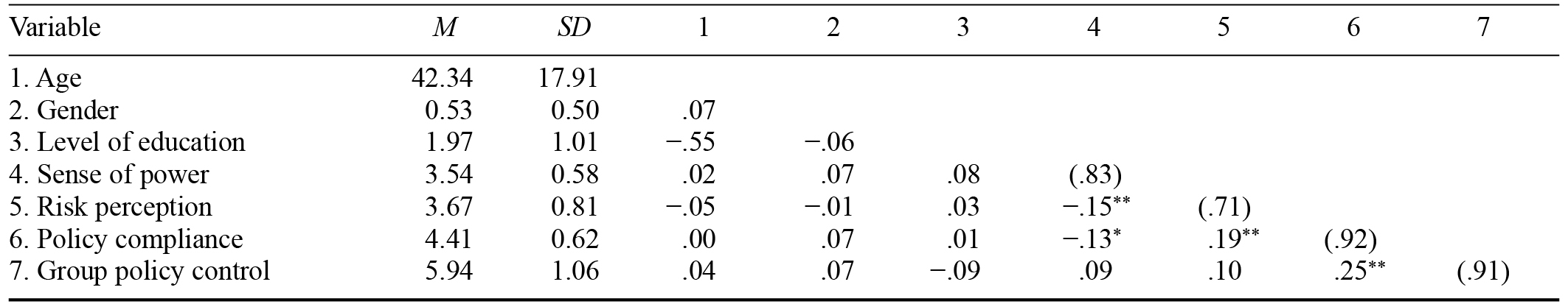 Table/Figure