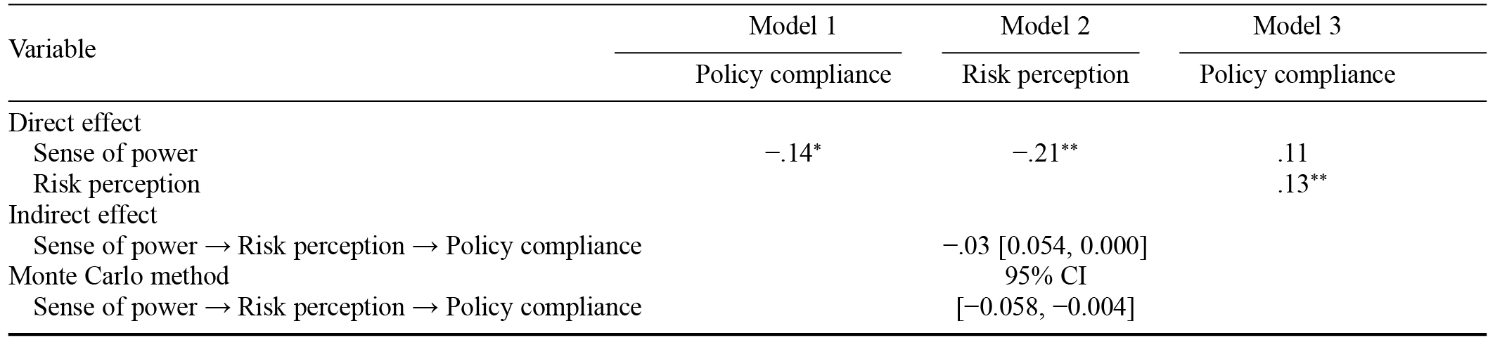 Table/Figure