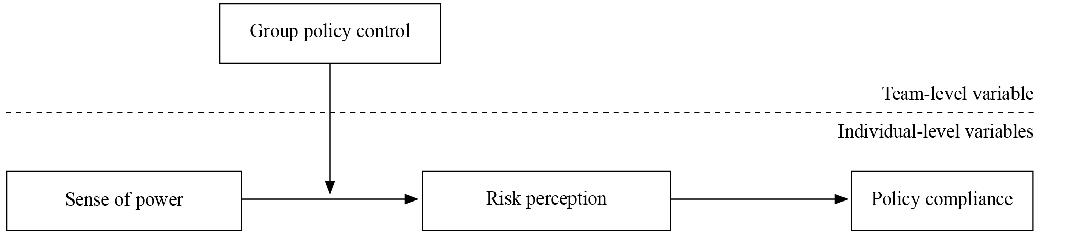 Table/Figure