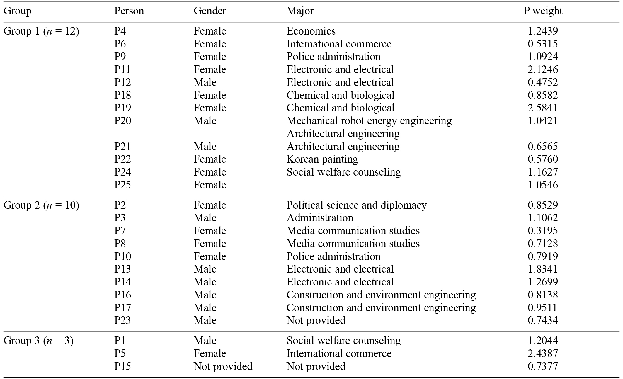 Table/Figure