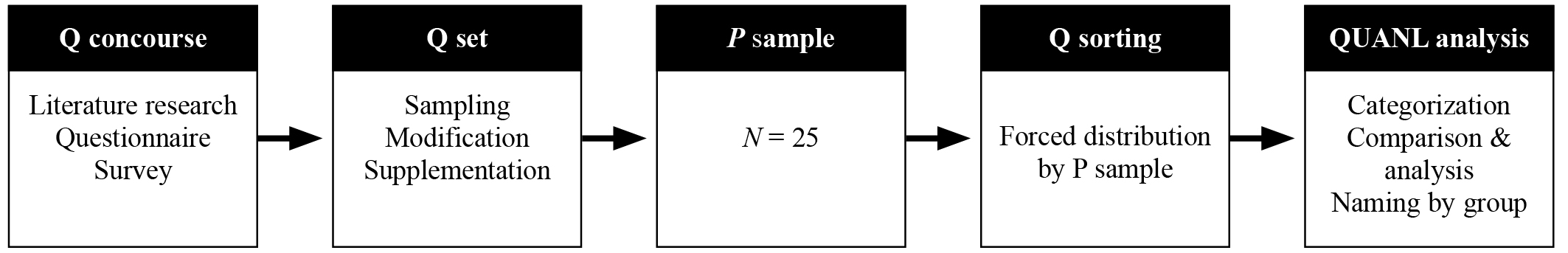 Table/Figure