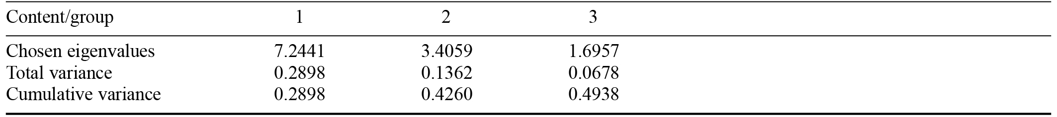 Table/Figure