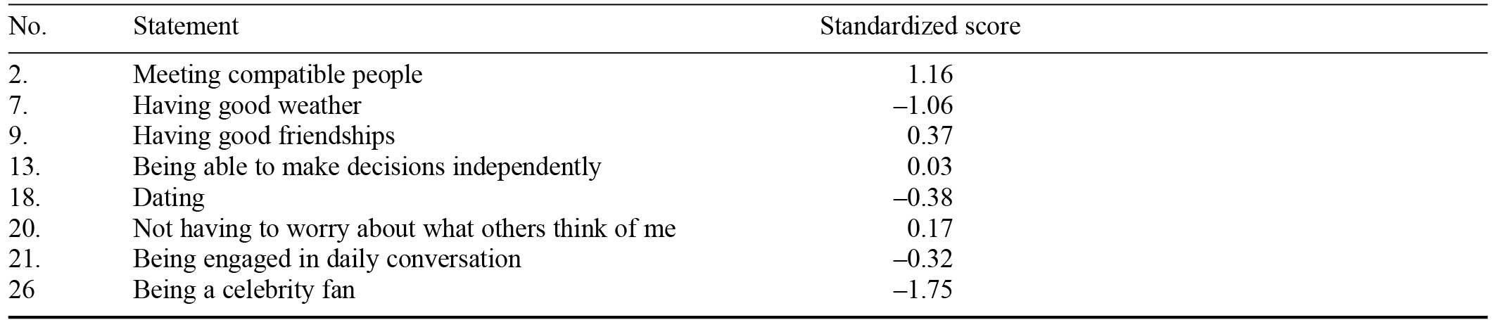 Table/Figure