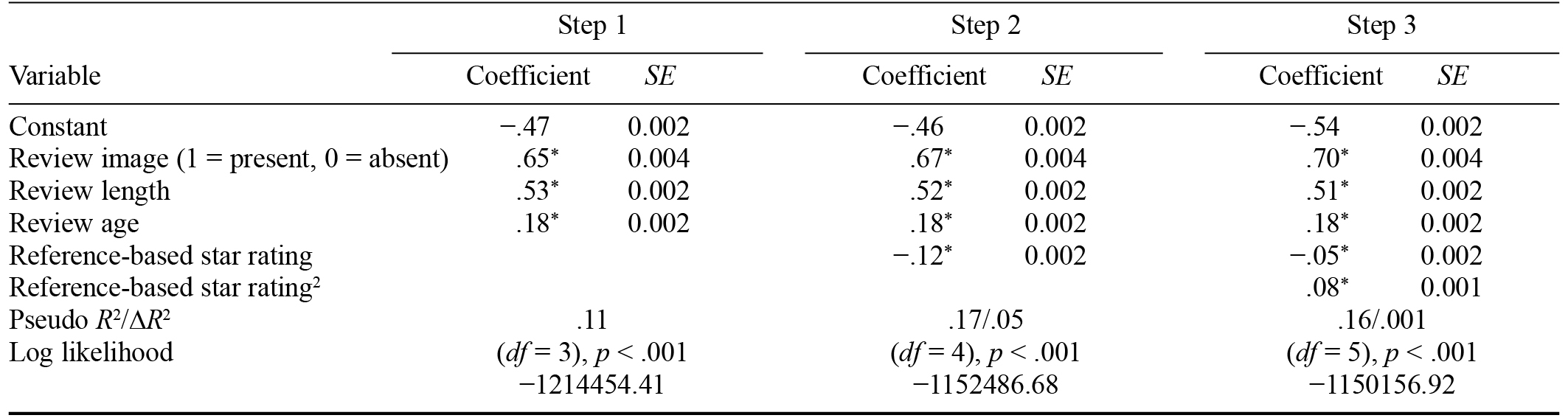 Table/Figure