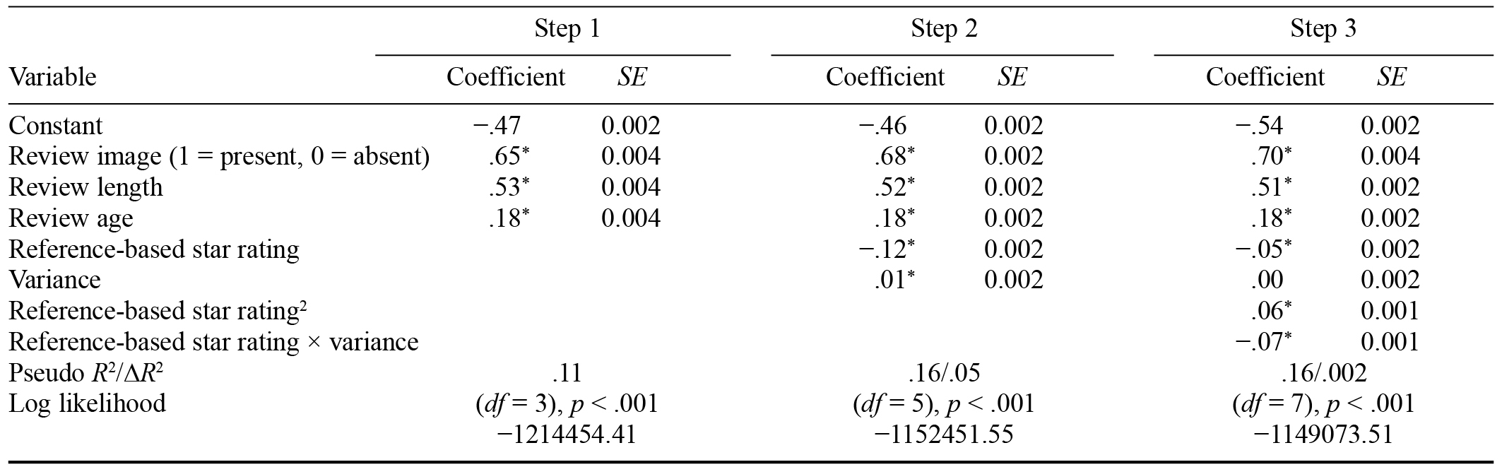 Table/Figure