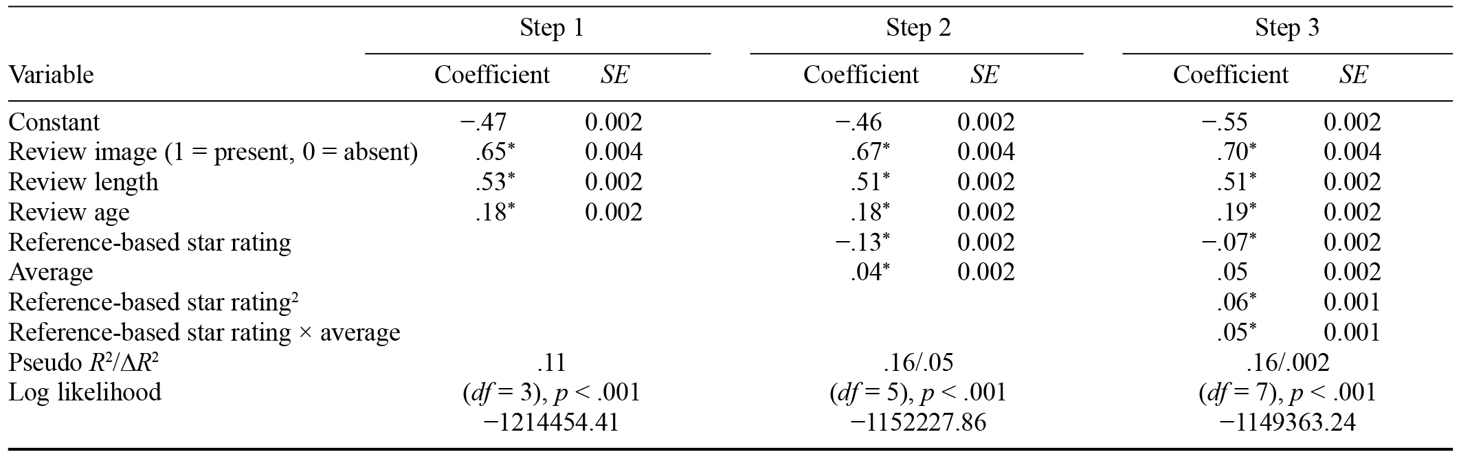 Table/Figure